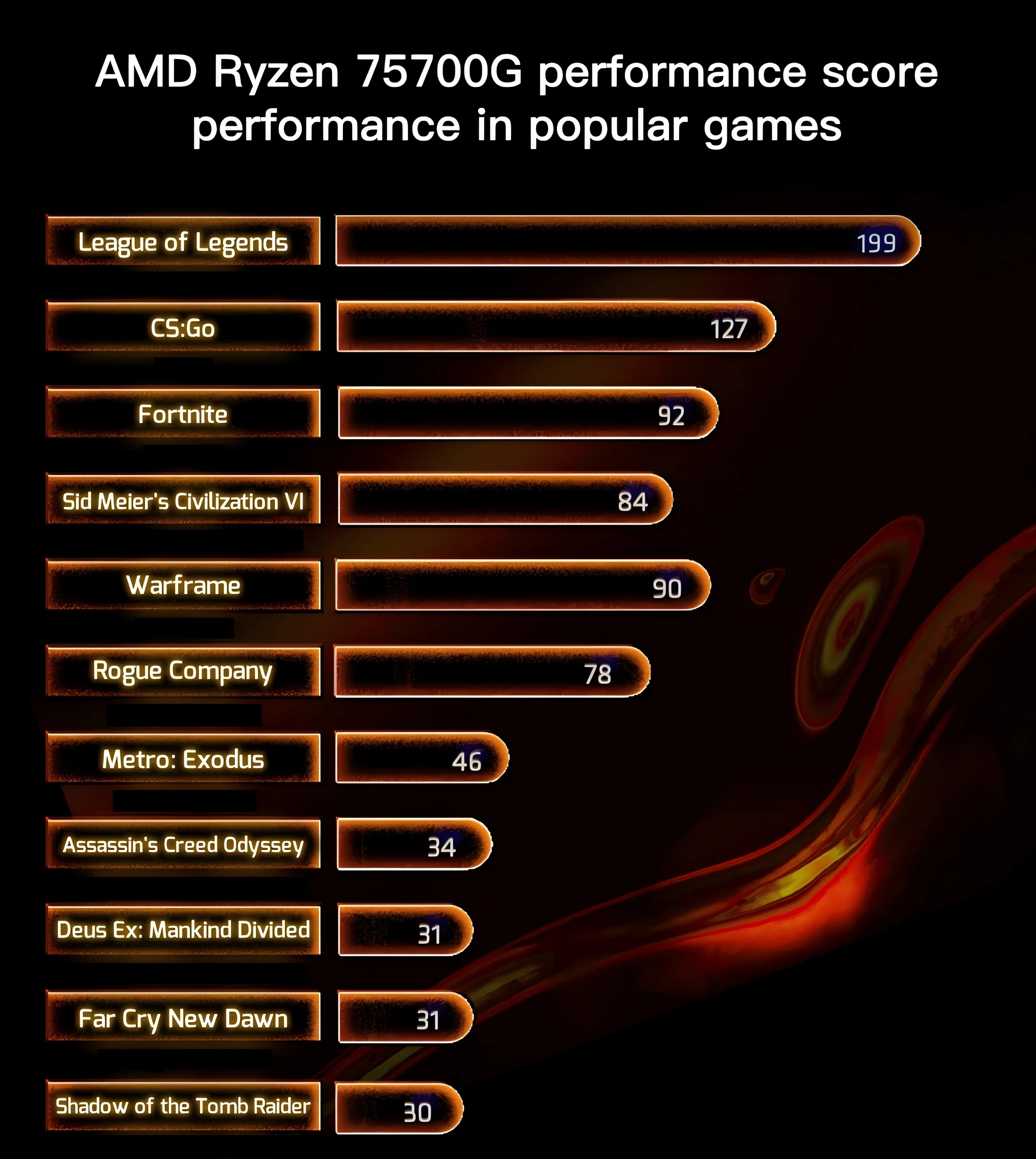 AMD Ryzen 7 5700G — 8-Core 16-Thread AM4 CPU, 3.8GHz / 4.6GHz, Radeon Graphics, 65W