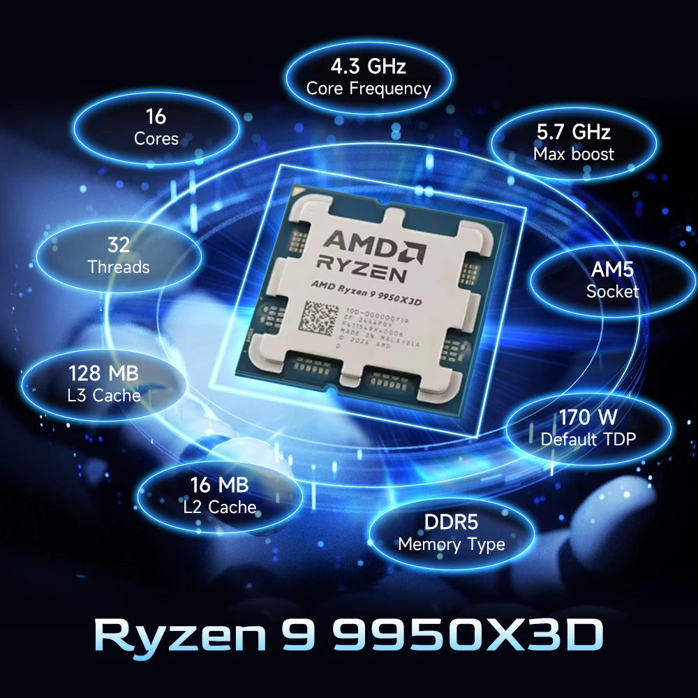 NEW AMD Ryzen 9 9950X3D Gaming CPU Processor 16-Core 32-Thread 5.7GHz 144MB Cache TDP 170W R9 9950X3D Socket AM5 no fan