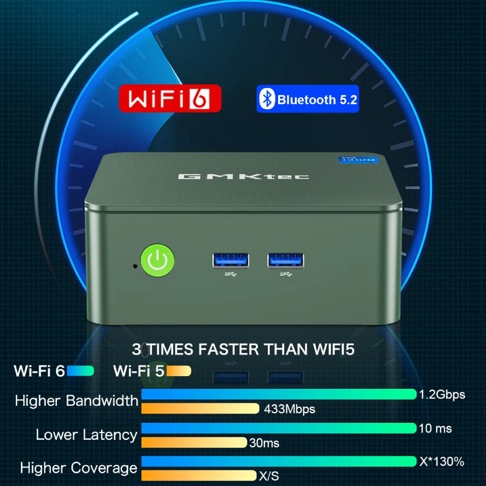 GMKtec G3 Mini PC — Intel N100, 16GB RAM, 512GB SSD